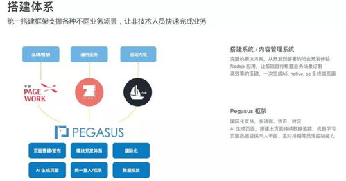 阿里技術(shù)專家深度解析 技術(shù)中臺、移動中臺、研發(fā)中臺與網(wǎng)絡技術(shù)研發(fā)的融合之道