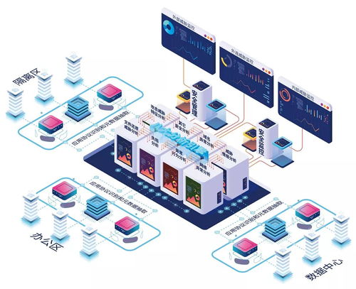 攻防論道 網絡安全板塊全線大漲，技術創新驅動行業熱度不減