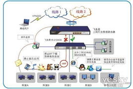 飛魚星上網(wǎng)行為管理技術(shù)助力摩托車技術(shù)研發(fā)中心網(wǎng)絡(luò)化創(chuàng)新