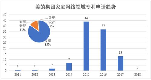 提升家庭網絡性能的五大實用研發技術指南